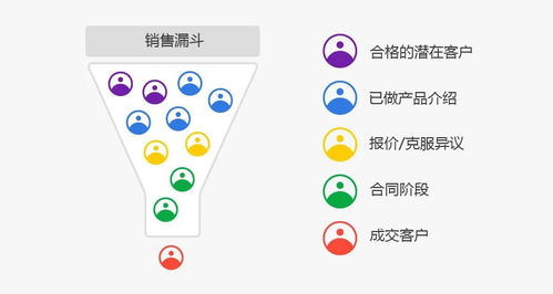 CRM軟件與銷售管道 提升軟件銷售效率的實(shí)用策略